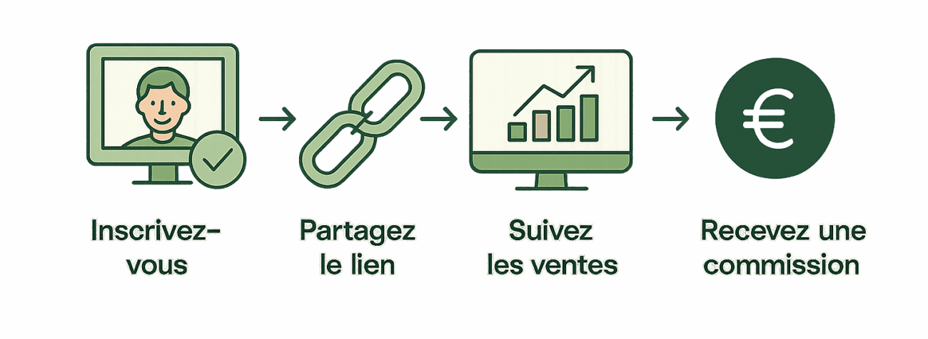 Illustration share earn and rewind cannahouse